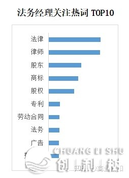 贸易新知公布2022年10月企业司理ToB实质营销指数-25.jpg