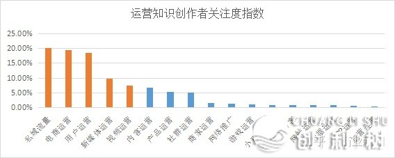 贸易新知公布2022年10月企业司理ToB实质营销指数-22.jpg