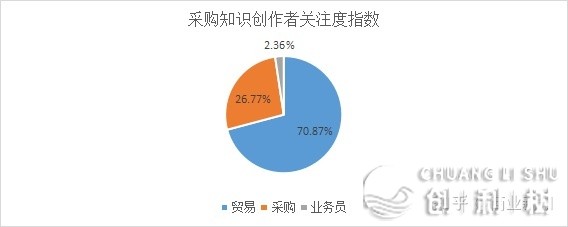 贸易新知公布2022年10月企业司理ToB实质营销指数-44.jpg