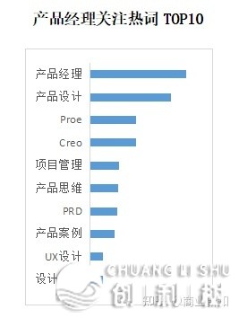 贸易新知公布2022年10月企业司理ToB实质营销指数-47.jpg