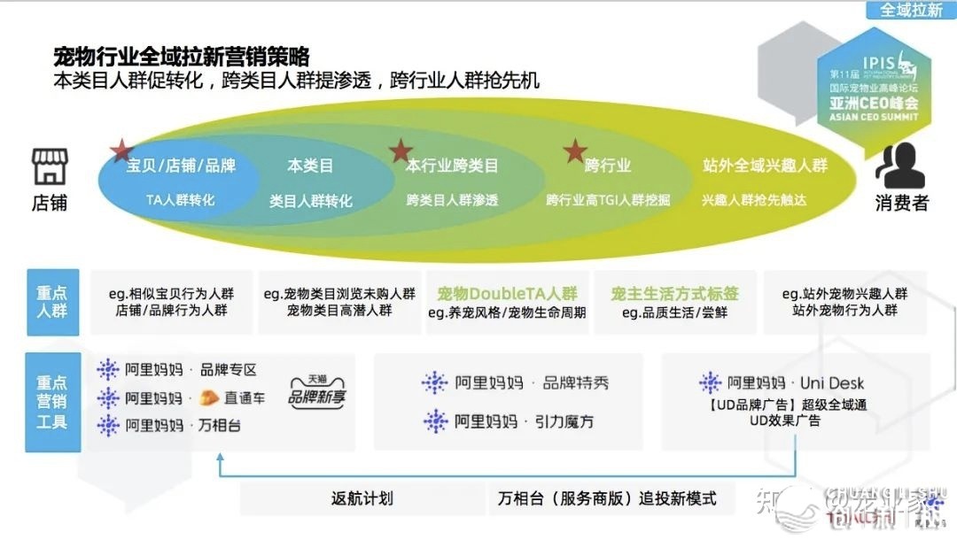 阿里母亲营销钻研中间：「人辱乐活」下的五年夜消耗新趋势 ...-19.jpg