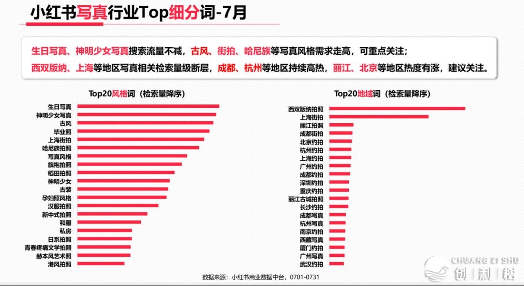 新手运营小红书想找个小红书运营课程求引荐一家靠谱的 ...