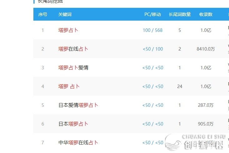 怎样才能有效引流？