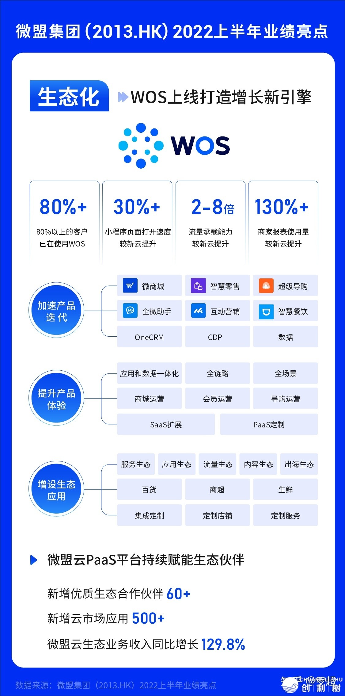 加快贸易化的望频号，成为了微盟们的新删质-7.jpg