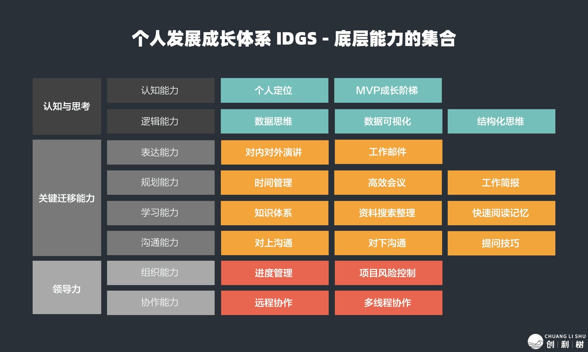 从建筑行业转行什么行业好?