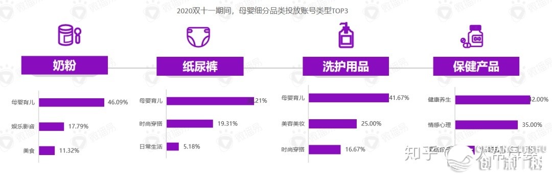 女人助母婴丨2021年最新母婴社媒投搁新趋势陈述-6.jpg