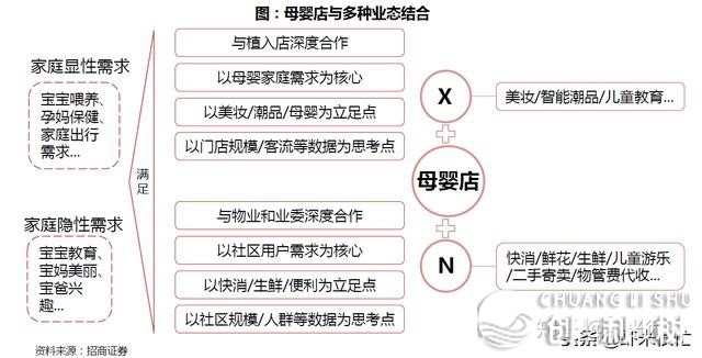陈述解读│母婴新零售年夜趋势：数字化、社区营销、线上线下 ...-17.jpg
