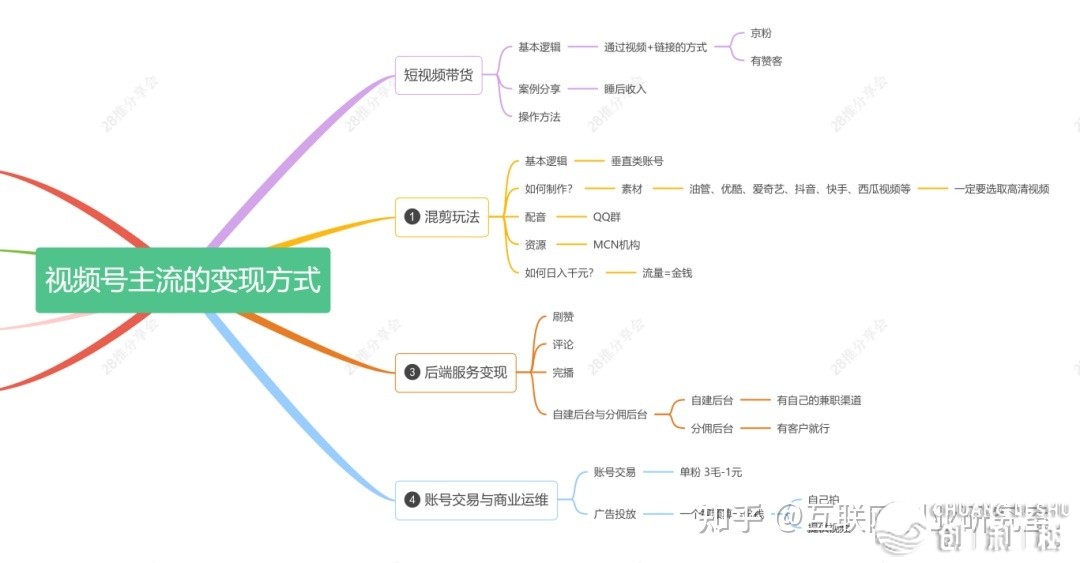 用10个号来刷视频一个月能赚多少钱?