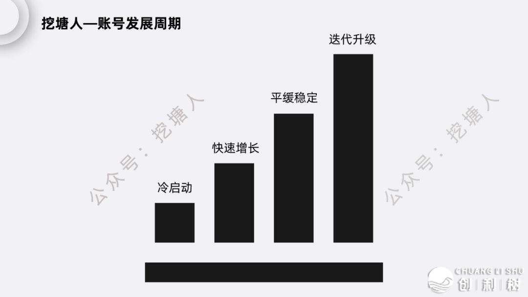 如何评价微信视频号推行效果？