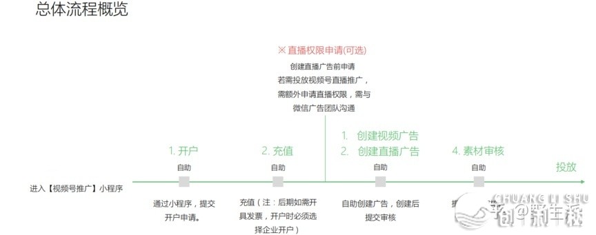 如何评价微信视频号推行效果？