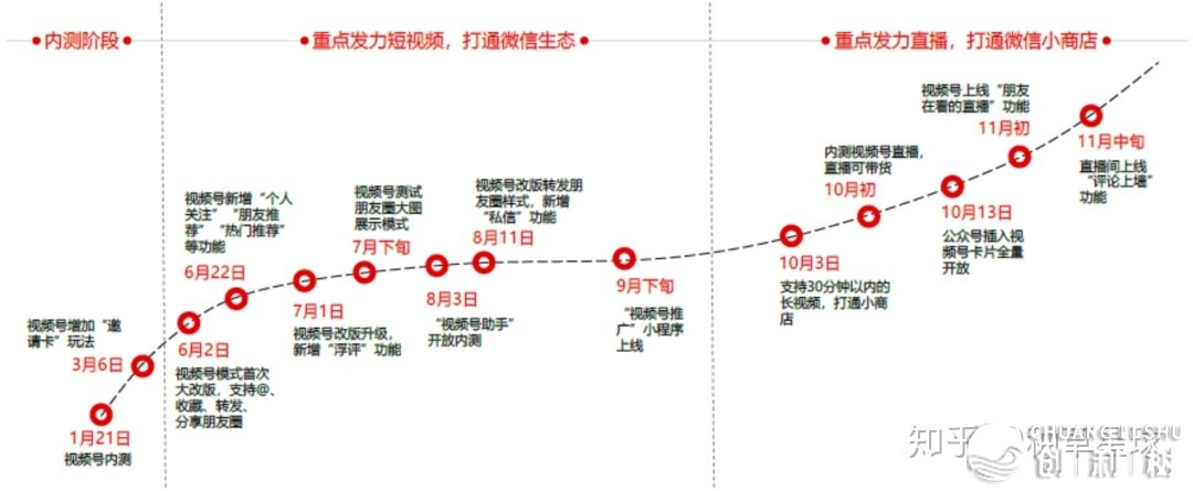 望频号破局：死于“交际”，困于“交际”-8.jpg