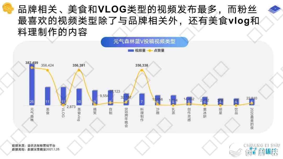 B站品牌蓝V账号经营钻研陈述（附下载）-37.jpg
