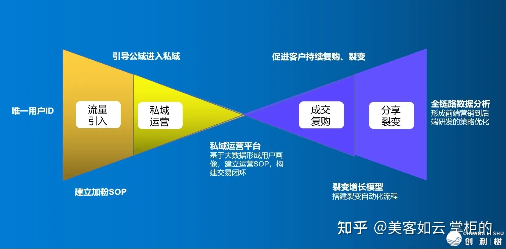 2022好业怎样更佳开展-6.jpg