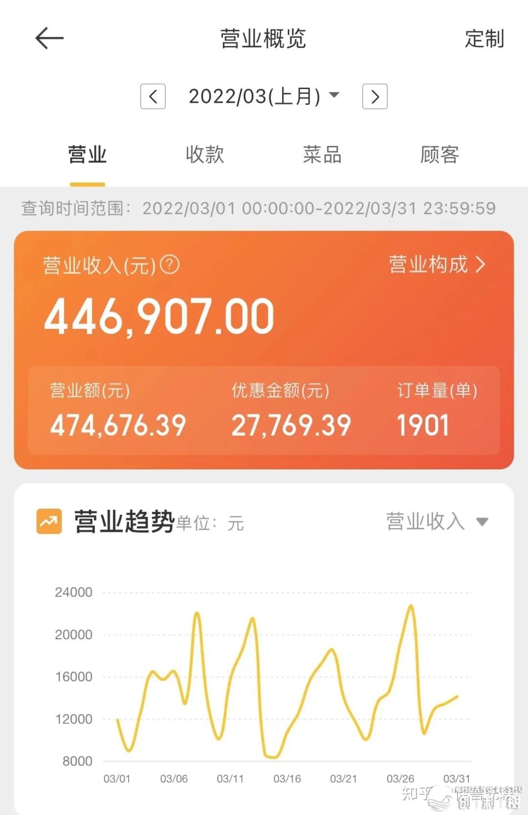 怎样打造餐饮连锁？