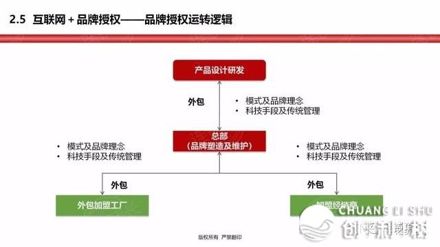 效劳3000多会员企业、420万野连锁门店，归纳出一套连锁 ...-13.jpg