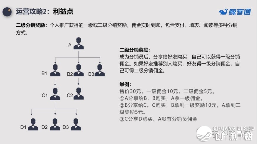 效劳好业客户6个月，拆修出了好业社群营销贸易模子（上）-6.jpg