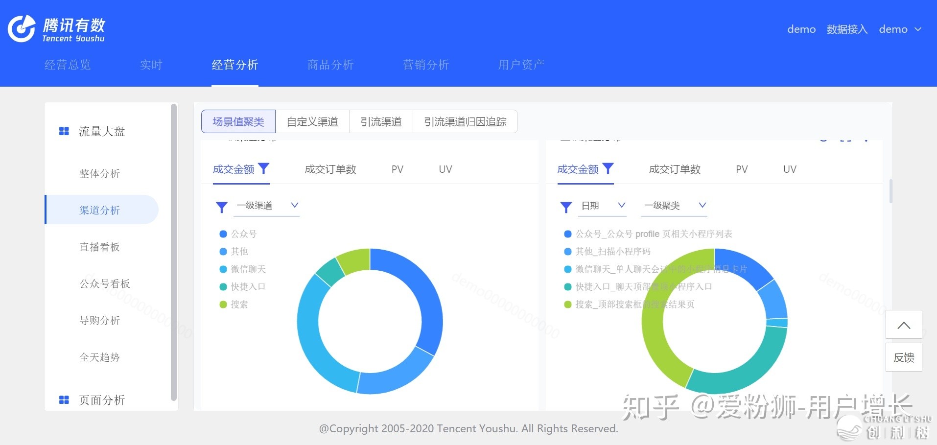 怎样借帮腾讯死态完毕公域用户增加（腾讯无数2.0深度剖析）-6.jpg