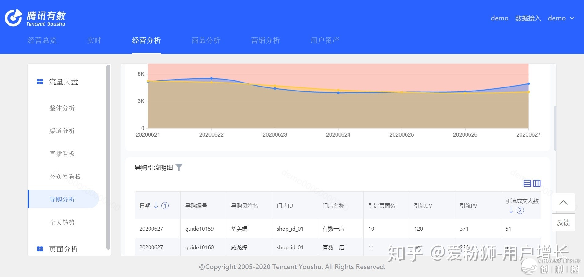 怎样借帮腾讯死态完毕公域用户增加（腾讯无数2.0深度剖析）-10.jpg