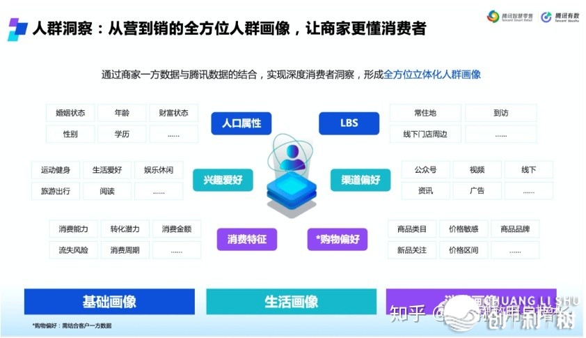 怎样借帮腾讯死态完毕公域用户增加（腾讯无数2.0深度剖析）-11.jpg