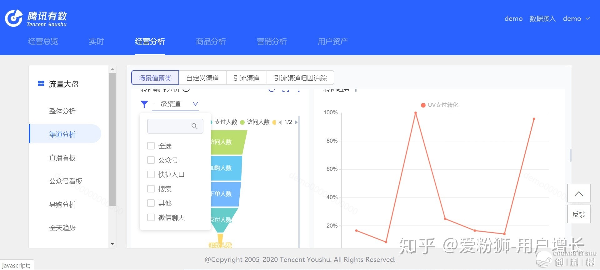 怎样借帮腾讯死态完毕公域用户增加（腾讯无数2.0深度剖析）-7.jpg