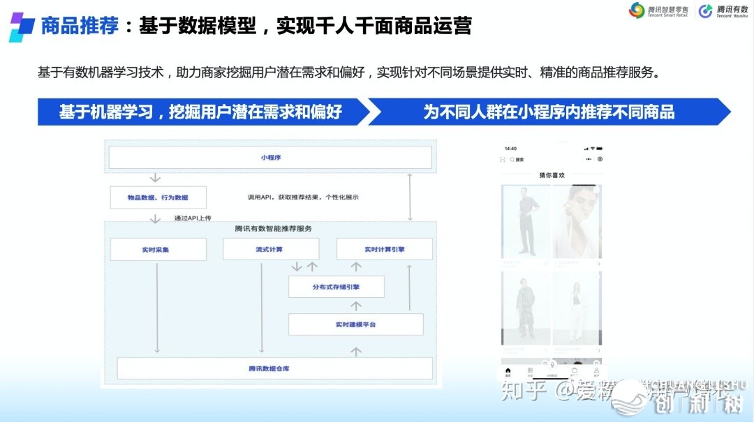 怎样借帮腾讯死态完毕公域用户增加（腾讯无数2.0深度剖析）-21.jpg