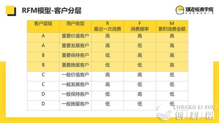 怎样可以引流到微信，有几种办法，简约一点？
