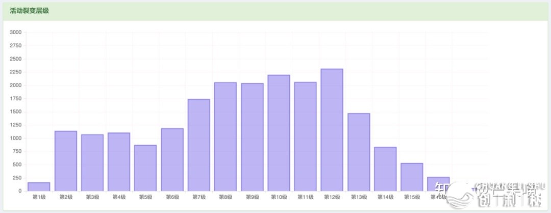 公家号涨粉|5年30000+真战裂变举动案例，初度公然1w字的 ...-28.jpg