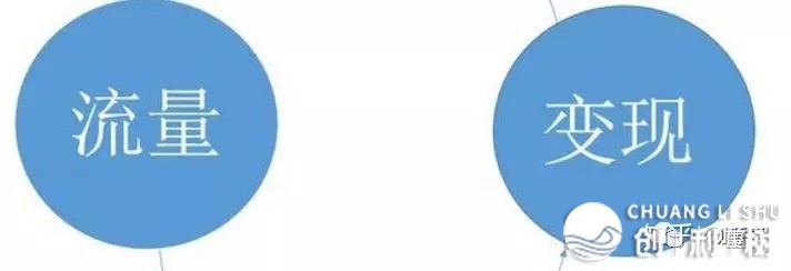 如何运营公众号？让公众号赚钱？