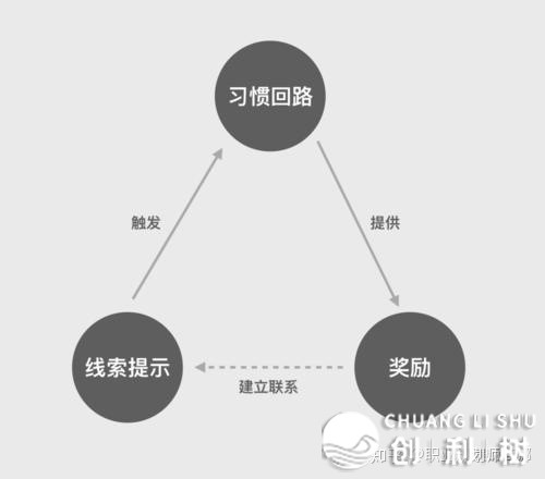 作为职场人，你预备给本人立什么新年 flag？