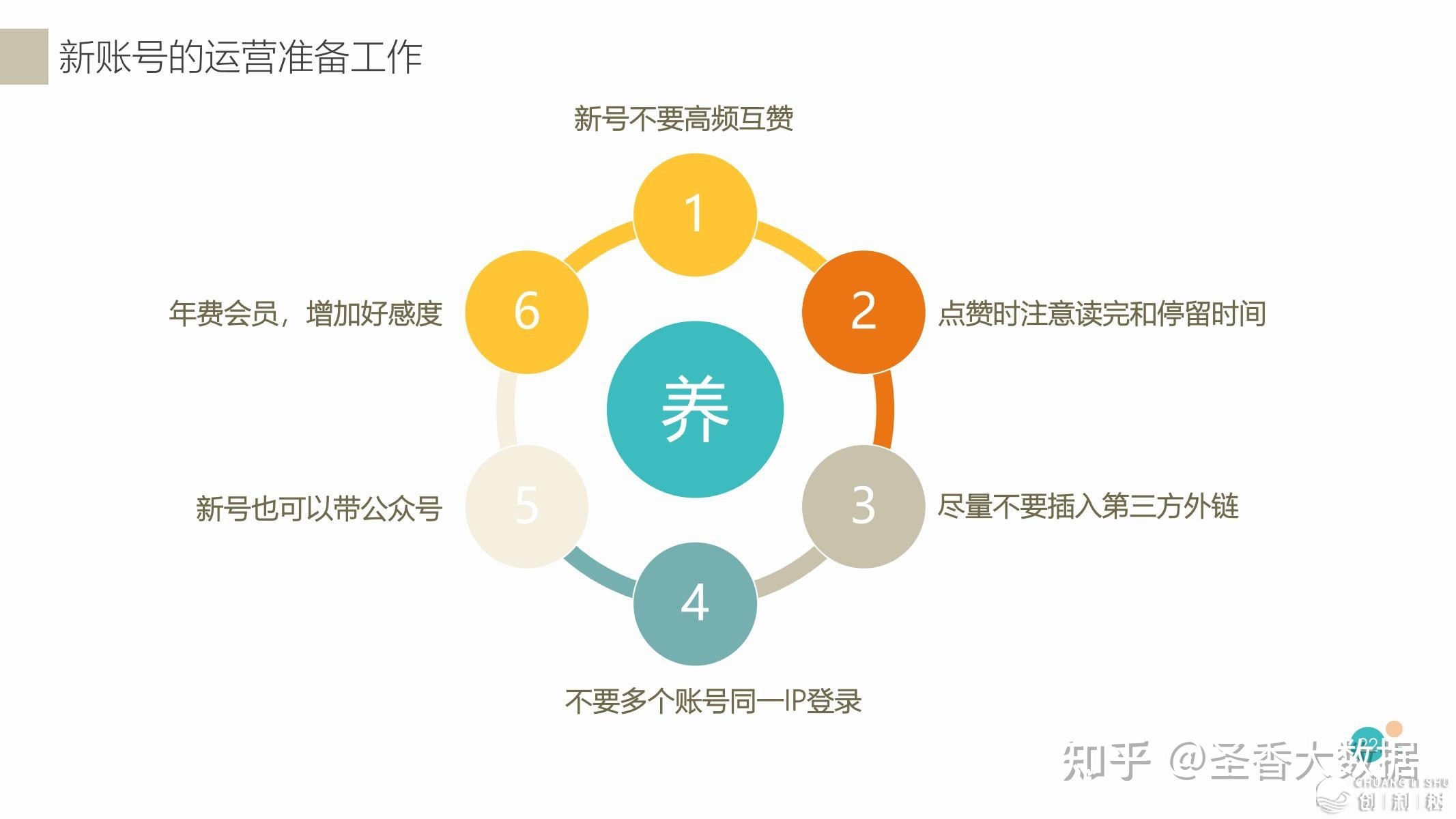 知乎快速涨粉脚册（附下载）-11.jpg