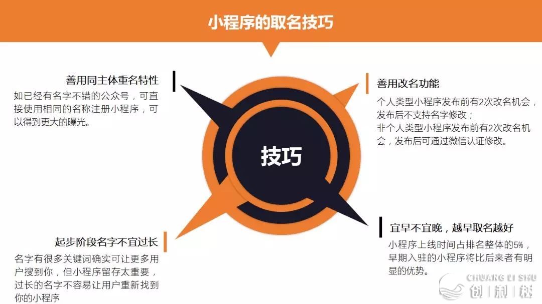 最强祸利 | 61页精辟PPT，小法式备案、制作、经营齐攻略等 ...-10.jpg