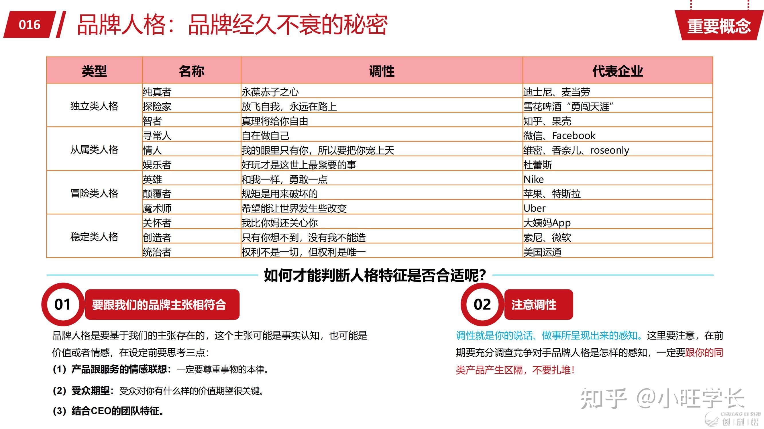 30个枢纽词汇，让您快速理解品牌营销那个止业-19.jpg