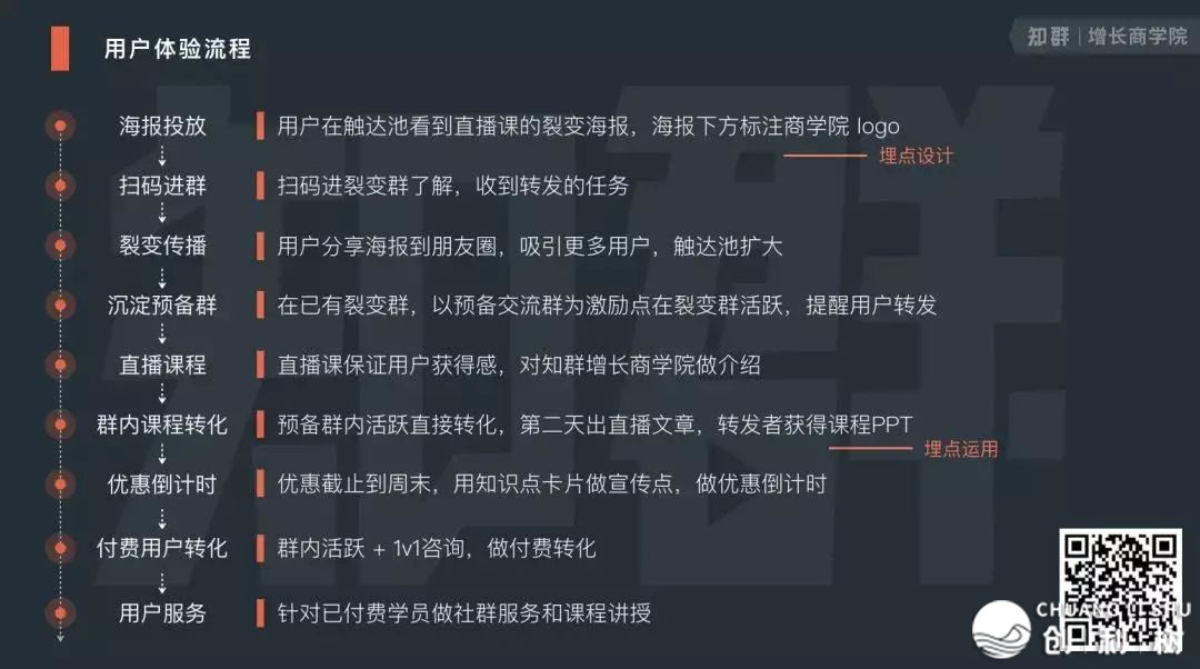 私域流量是如何运营的？