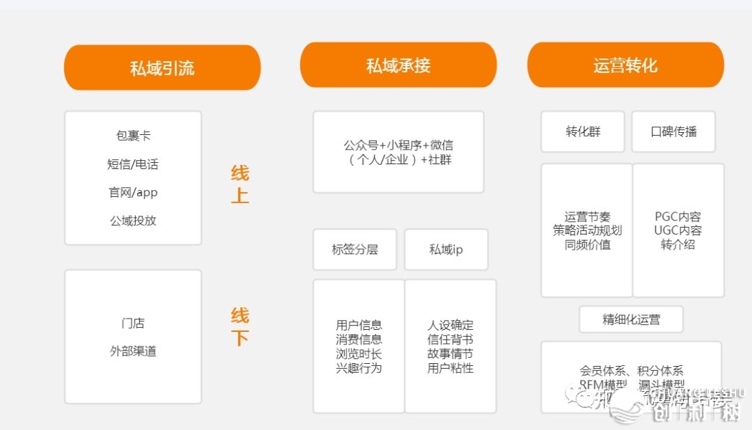 私域流量的那些事情？