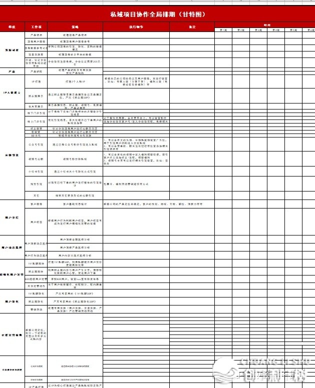 运用企业微信来做私域流量优势和优势有哪些？