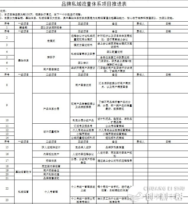 运用企业微信来做私域流量优势和优势有哪些？