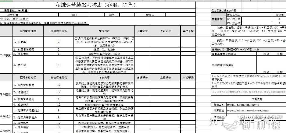 运用企业微信来做私域流量优势和优势有哪些？