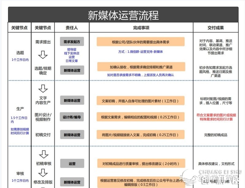 运用企业微信来做私域流量优势和优势有哪些？
