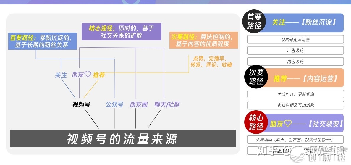 微信视频号怎样把粉丝做起来？