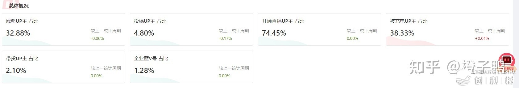想要成为一名B站UP主，要做好哪些预备？