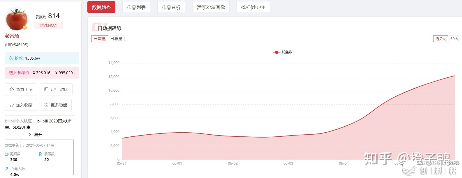 想要成为一名B站UP主，要做好哪些预备？