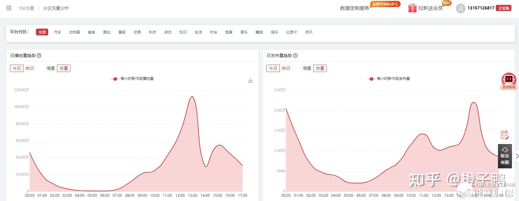想要成为一名B站UP主，要做好哪些预备？