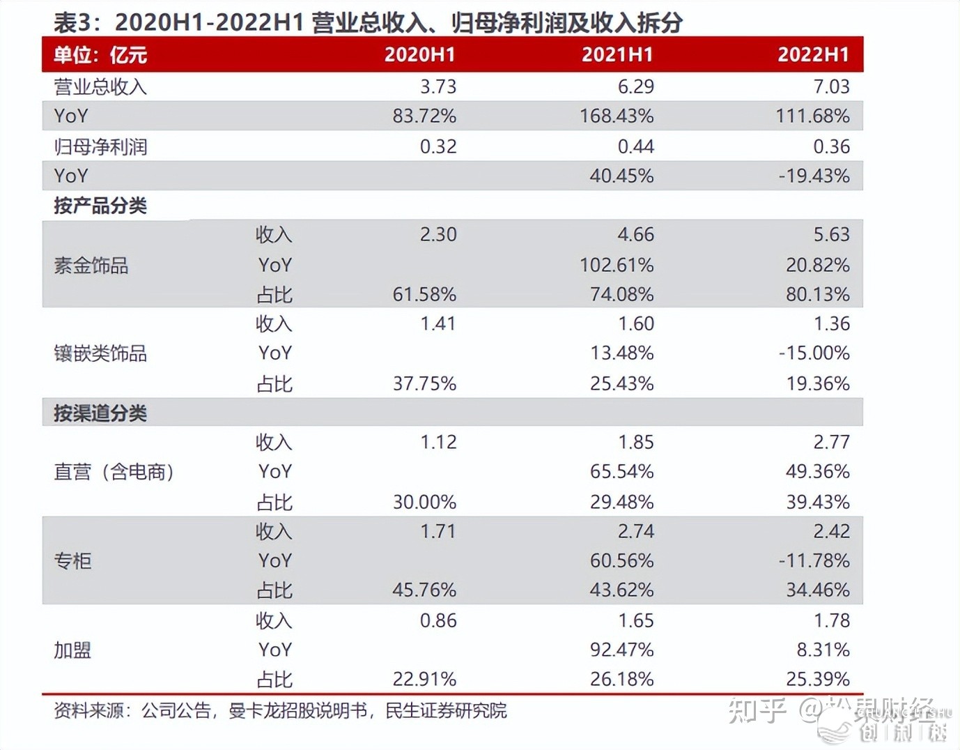 数字化转型的胜利模版，珠宝龙头曼卡龙干对于了甚么？-6.jpg