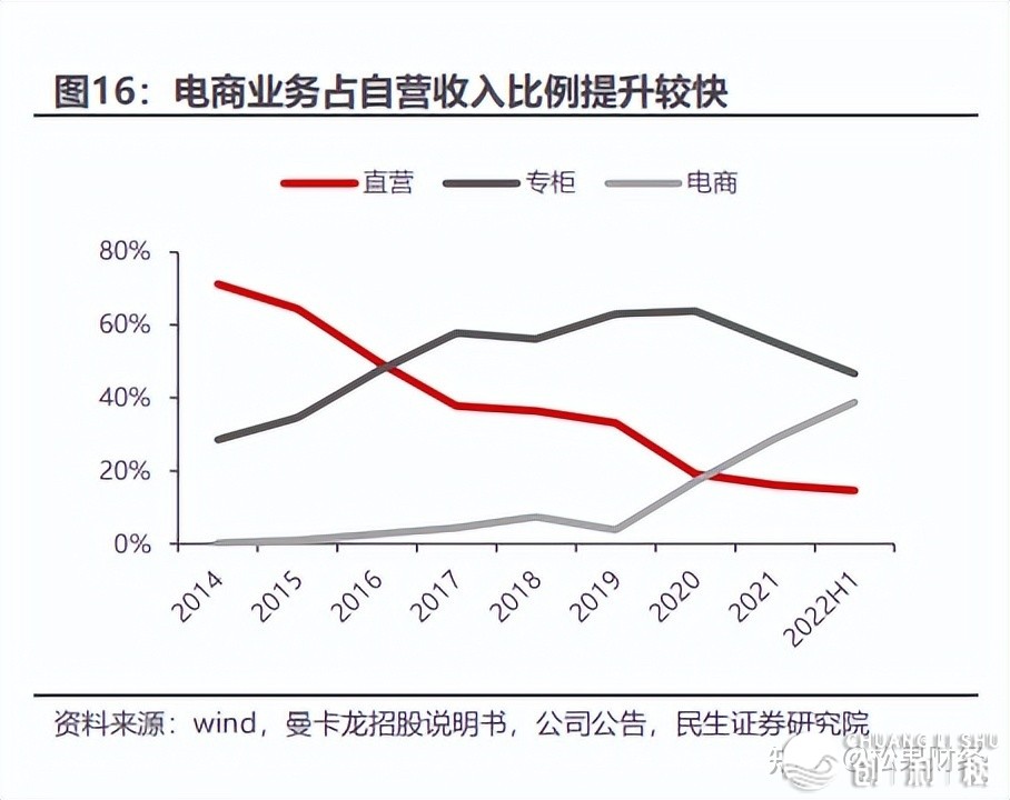 数字化转型的胜利模版，珠宝龙头曼卡龙干对于了甚么？-10.jpg