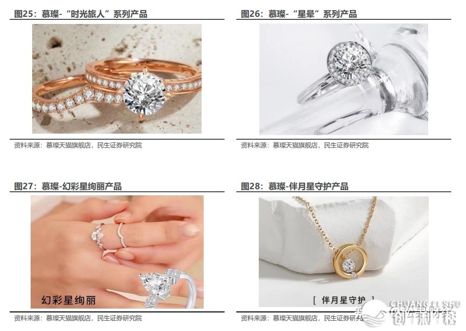 数字化转型的胜利模版，珠宝龙头曼卡龙干对于了甚么？-8.jpg