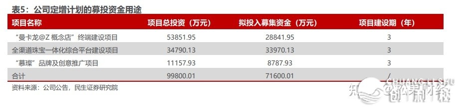 数字化转型的胜利模版，珠宝龙头曼卡龙干对于了甚么？-7.jpg