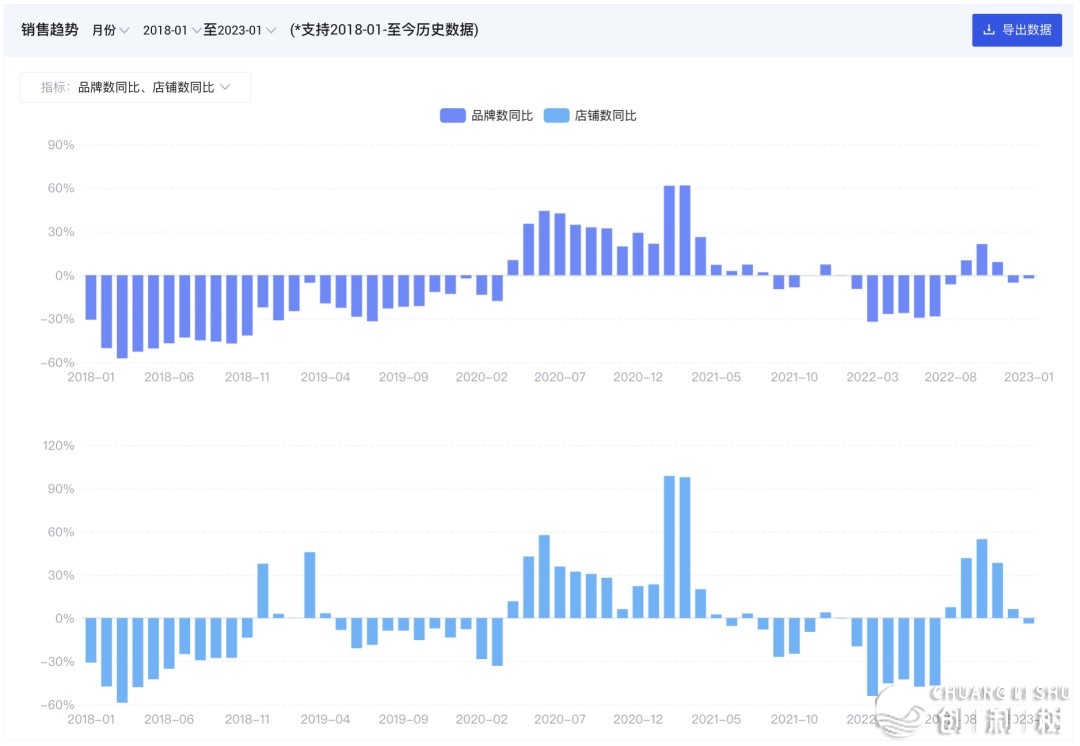 炼丹炉热门察看｜品牌CMO出奔，2023年的隅田川怎样持续 ...-9.jpg