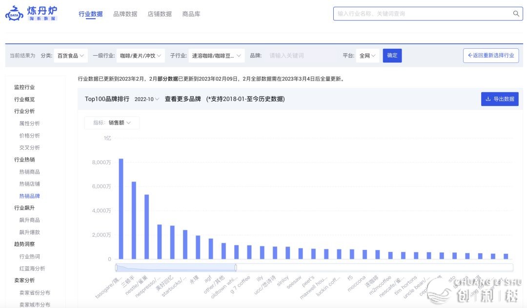 炼丹炉热门察看｜品牌CMO出奔，2023年的隅田川怎样持续 ...-7.jpg