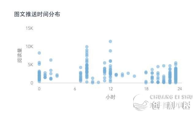 微疑公家号如何干数据阐发？教会那八面便止！-11.jpg