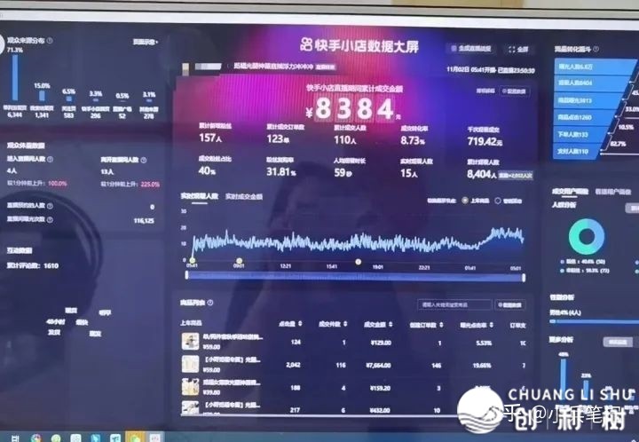 无人曲播是甚么？抖音快脚无人曲播手艺学程！小利剑可干-2.jpg